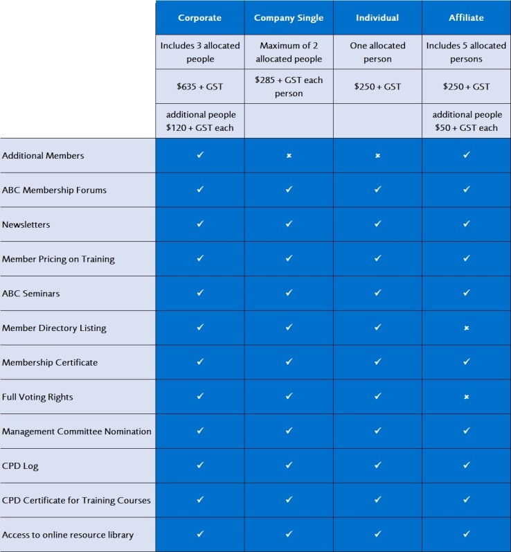 Membership Types And Applications » Association Of Building Compliance